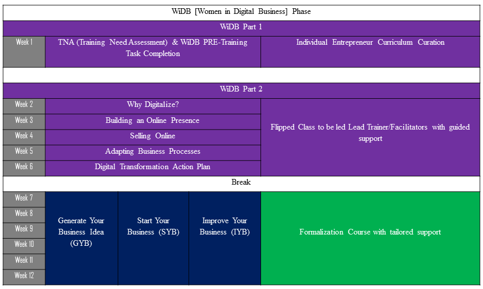 Program Structure Image 1